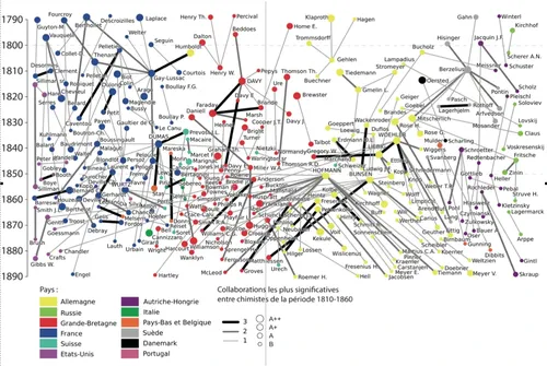 Promoting Knowledge. The Origins of the Science System and the Making of Professional Structures in European States, 1700-1870